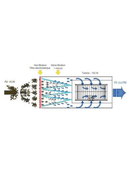 Système de filtration d'air Jean l'ébéniste FM-FA30