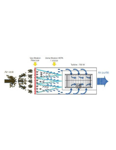 Système de filtration d'air Jean l'ébéniste FM-FA60 2