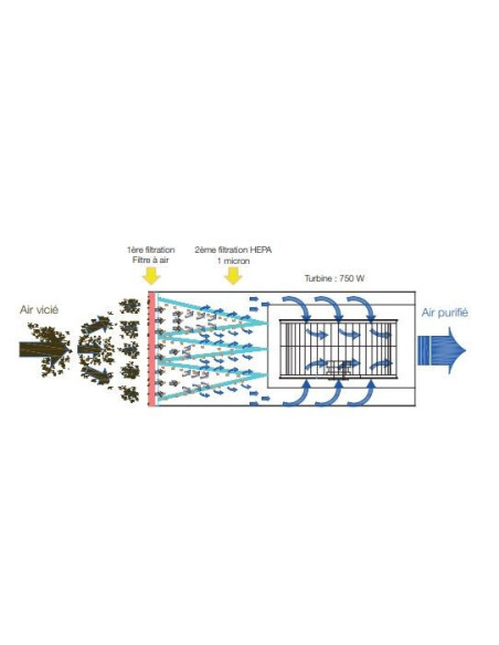 Système de filtration d'air Jean l'ébéniste FM-FA60