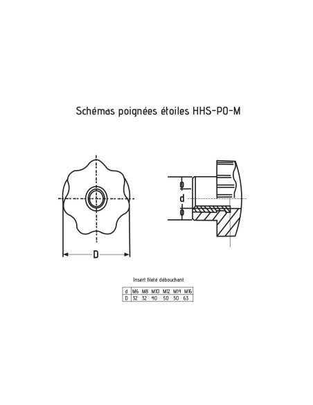 HHS-PO-M8ID