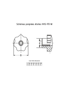 HHS-PO-M12ID 2