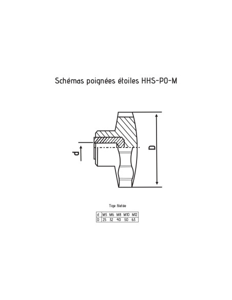 HHS-PO-M12IB