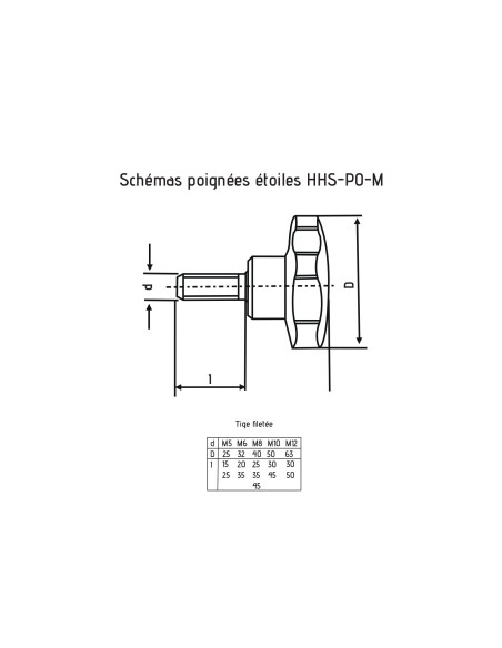 HHS-PO-M8-25