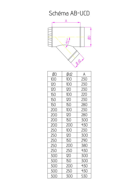 AB-UCD300/250