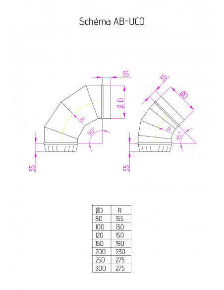 AB-UCO150/45