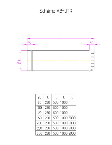 AB-UTR300/1000