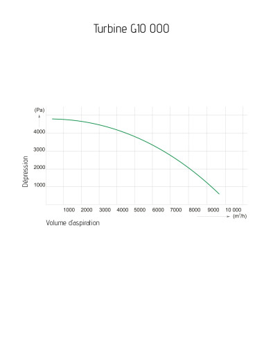 Turbine d'aspiration 9500m3/h Holzprofi G10000