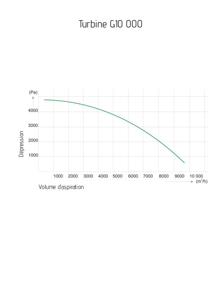 Turbine d'aspiration 9500m3/h Holzprofi G10000