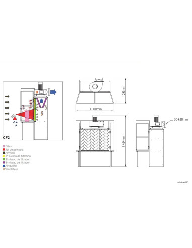Cabine de finition CF2