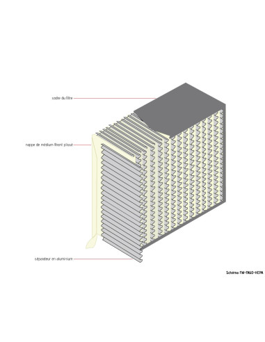 Filtre à air HEPA pour système de filtration - FM-FA60-HEPA