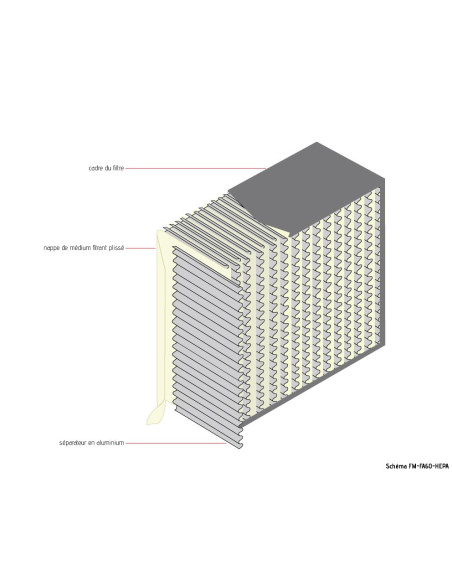 Filtre à air HEPA pour système de filtration - FM-FA60-HEPA