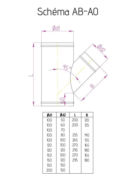 Tuyaux de bifurcation simple sortie Ø120