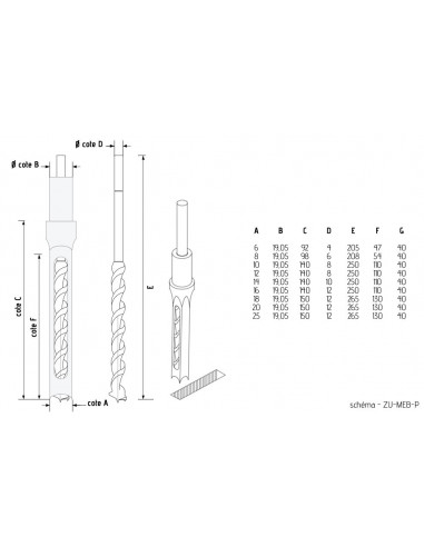 ZU-MEB-P18 Mèche et bédane premium 18 x 120mm