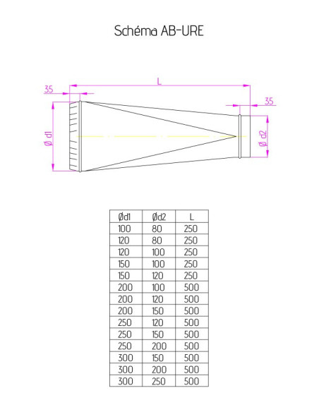 AB-URE200/100