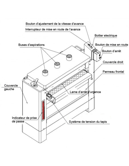 Ponceuse calibreuse 965mm / 2 rouleaux / monophasée Holzprofi SPB38-MONO