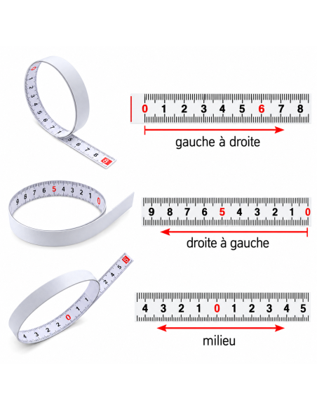 Réglet PVC adhésif 2400 mm | Lecture gauche vers la droite
